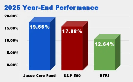2025 Year-End Performance